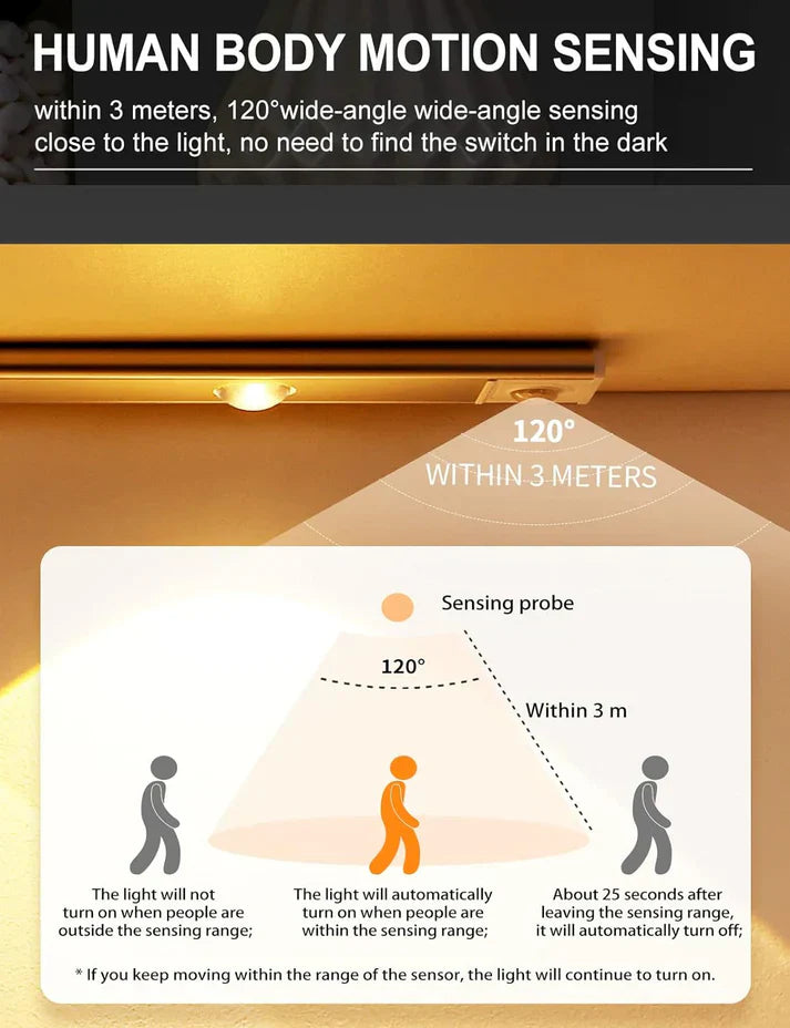 Motion Sensor Strip Light: Wireless LED for Cabinets & Under-Bed Lighting.